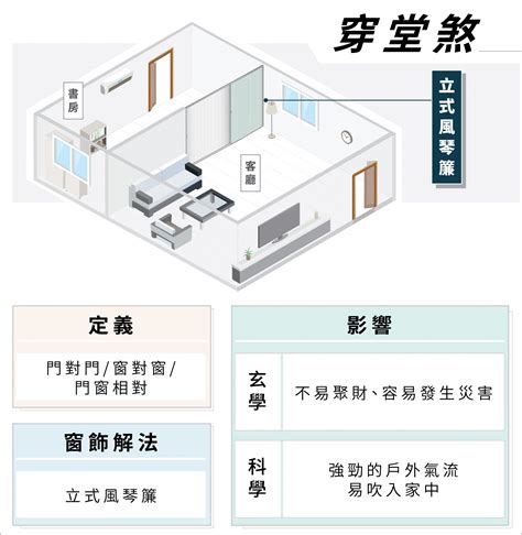 門對門穿堂煞化解